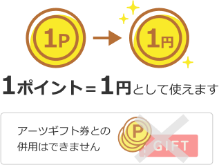 1ポイント＝1円として使えます