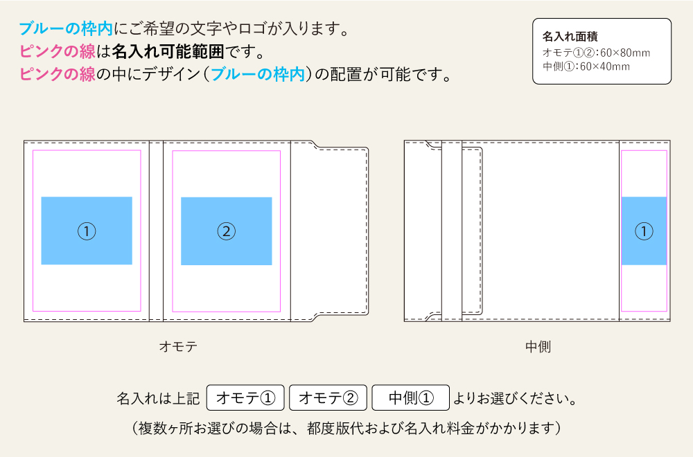 名入れ範囲