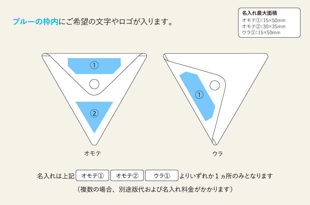 名入れ範囲