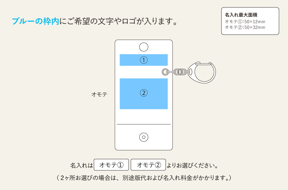 名入れ範囲