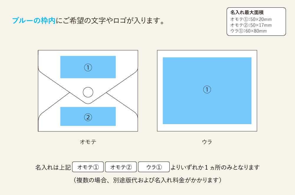 名入れ範囲