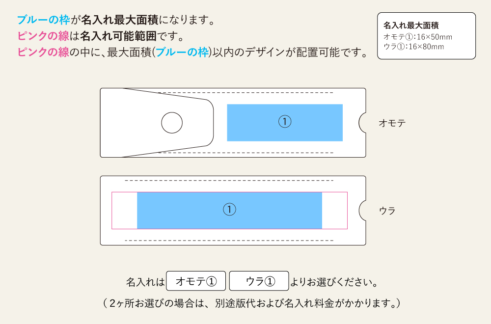 名入れ範囲