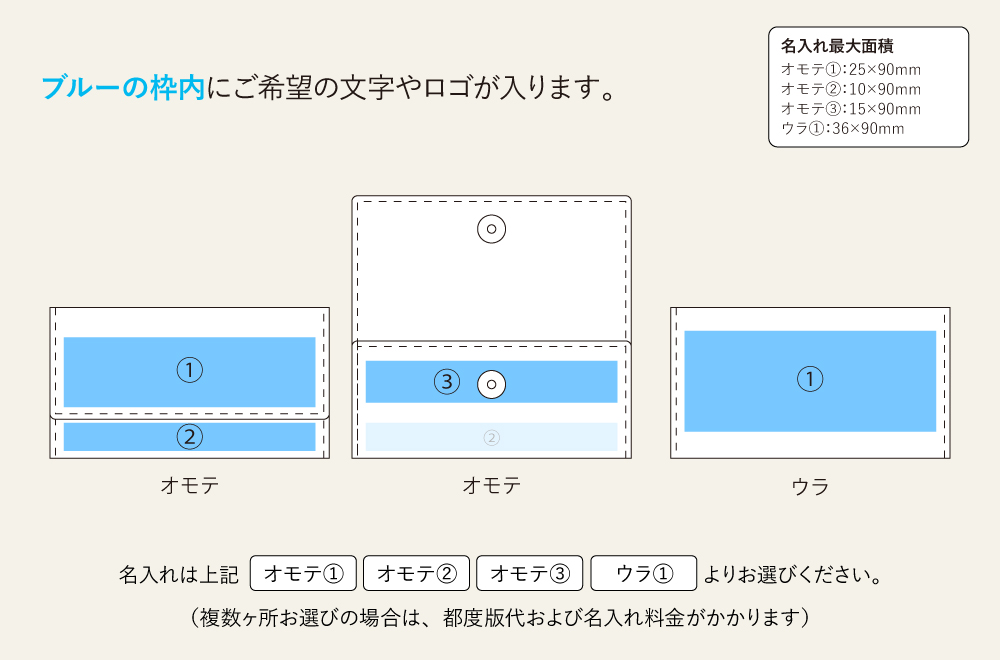 名入れ範囲