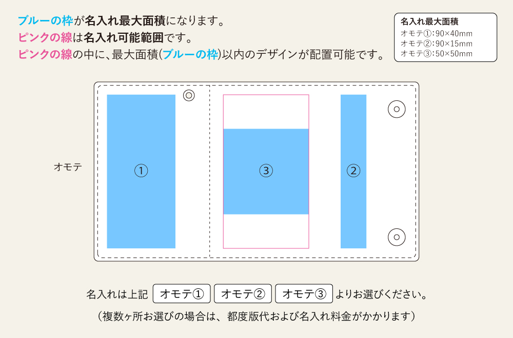 名入れ範囲