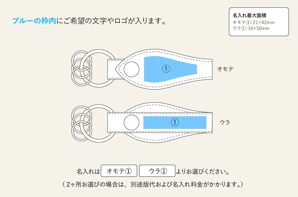 名入れ範囲