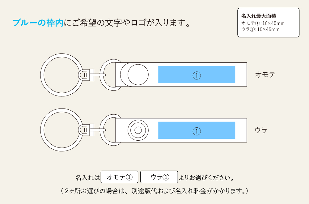 名入れ範囲