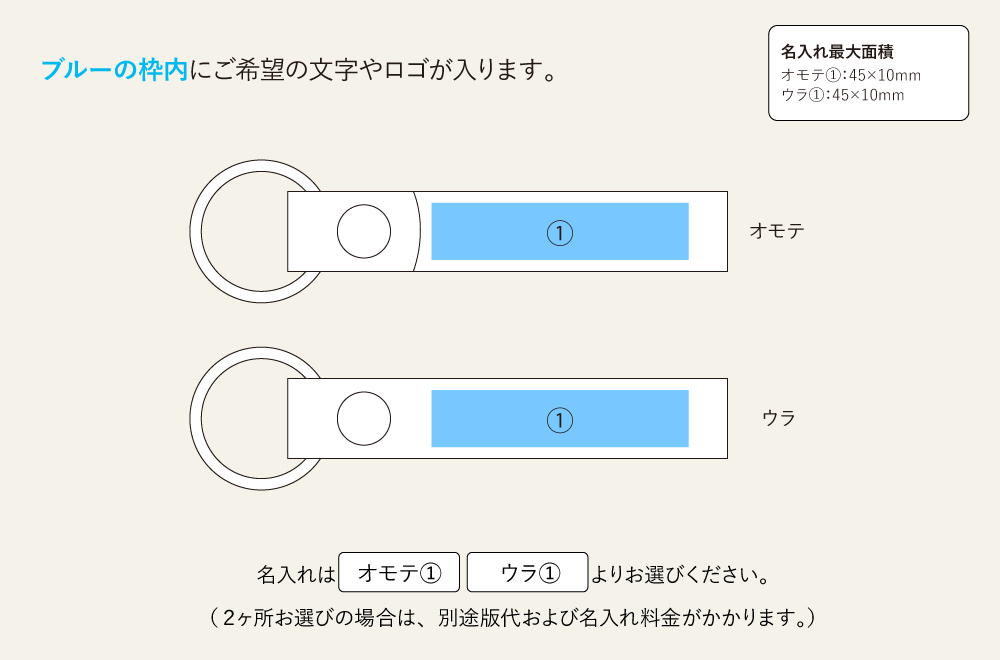 名入れ範囲