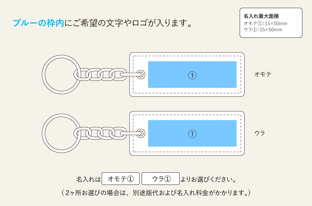 名入れ範囲