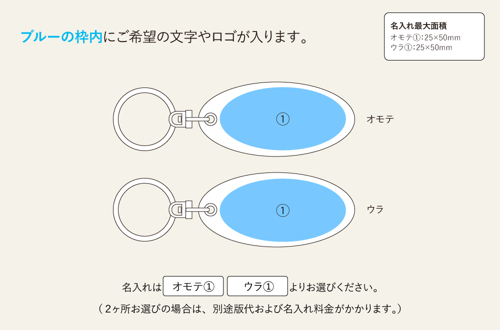 名入れ範囲