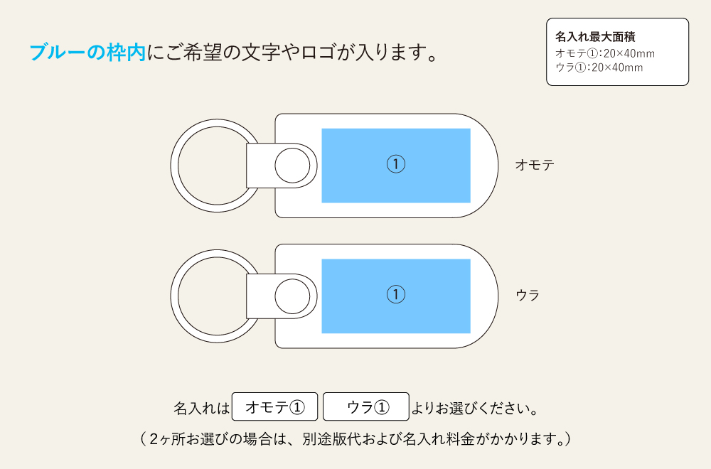 名入れ範囲