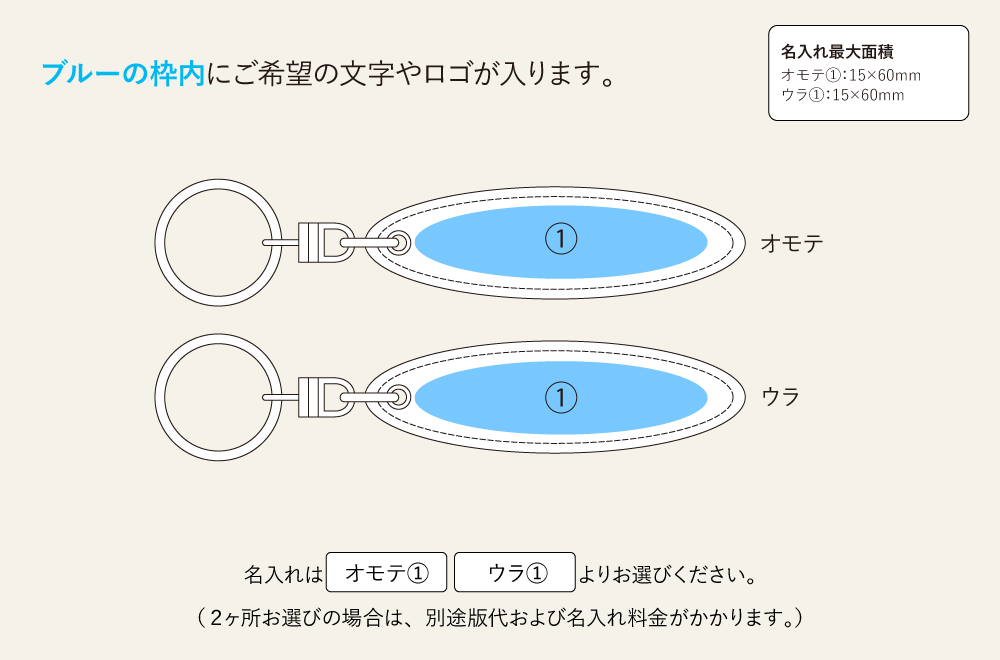 名入れ範囲