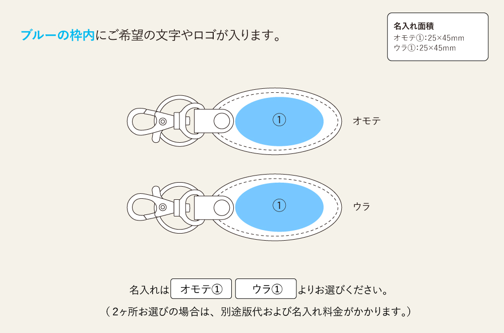 名入れ範囲