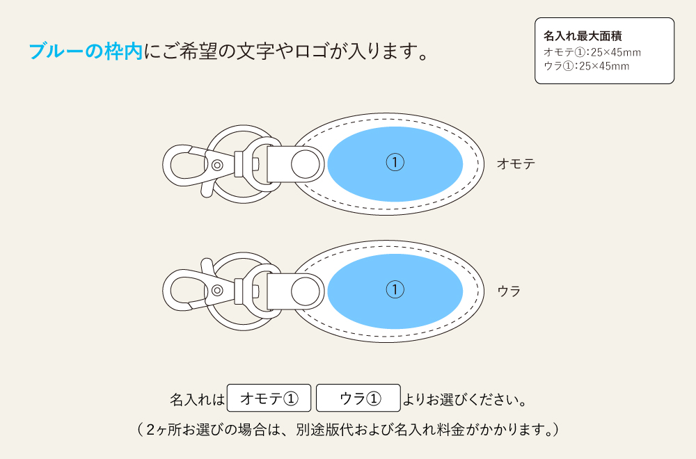 名入れ範囲