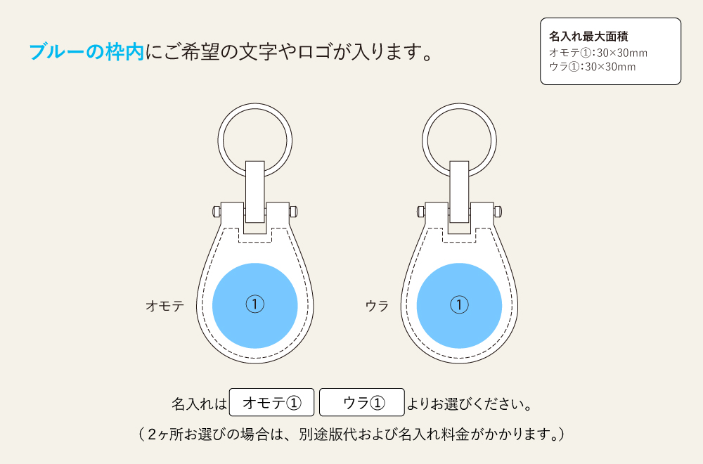 名入れ範囲