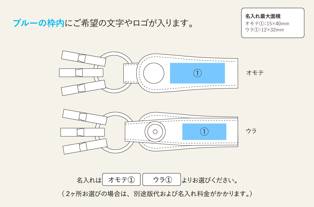 名入れ範囲