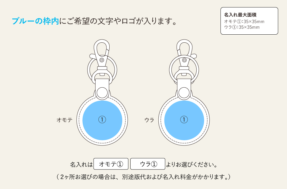 名入れ範囲