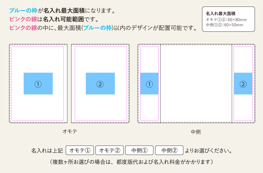 名入れ範囲