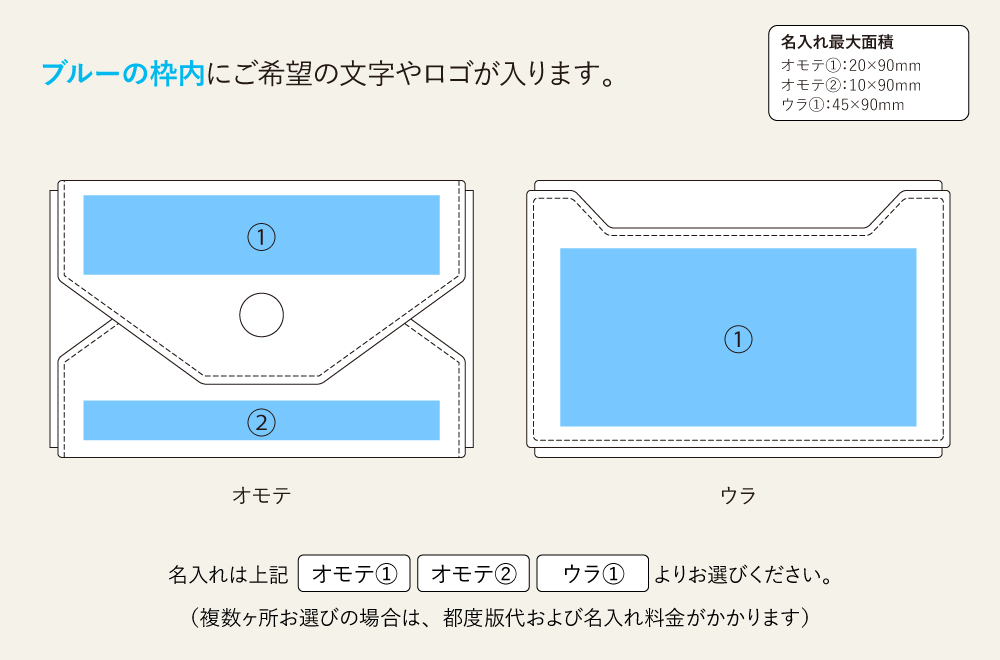 名入れ範囲