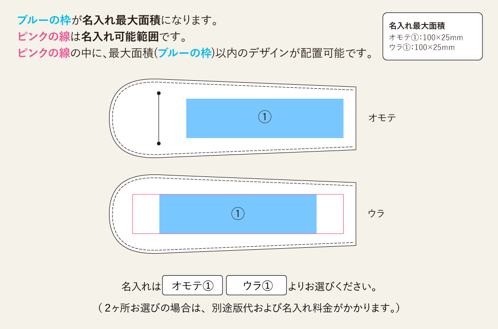 名入れ範囲