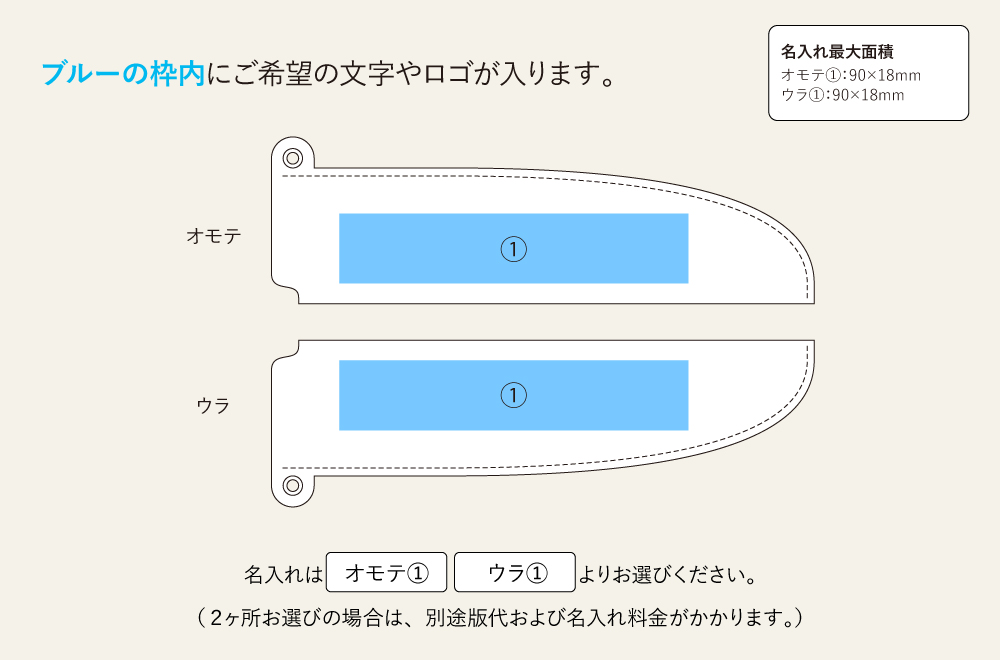 名入れ範囲