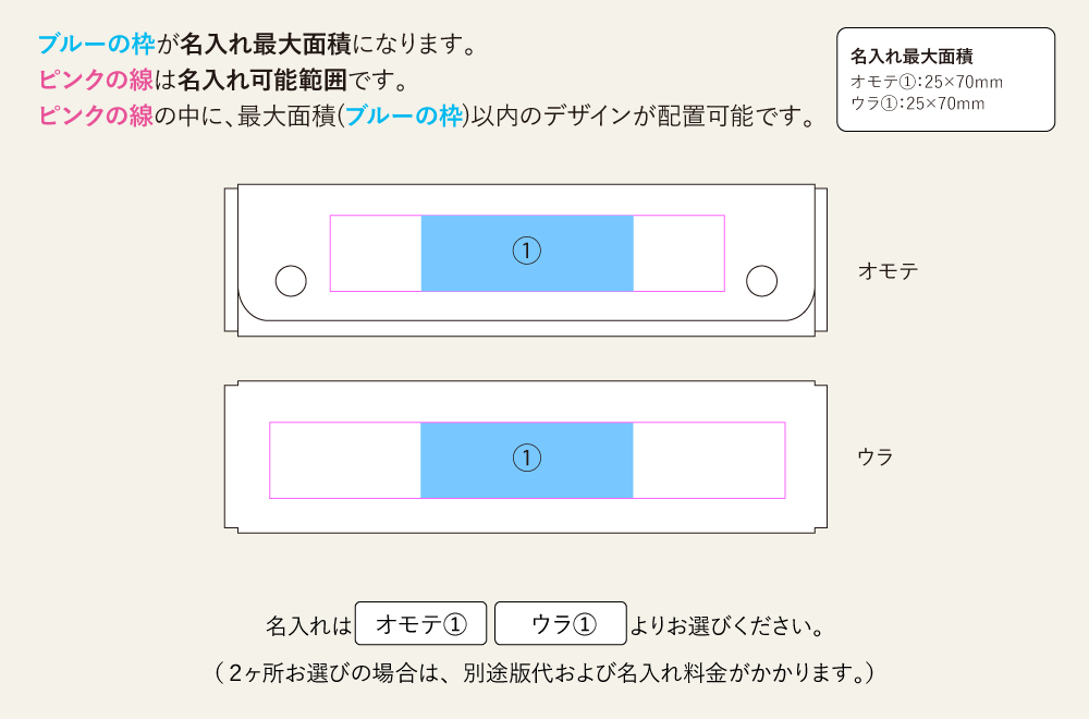 名入れ範囲