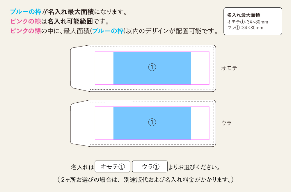 名入れ範囲