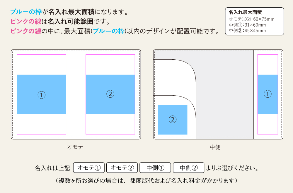 名入れ範囲