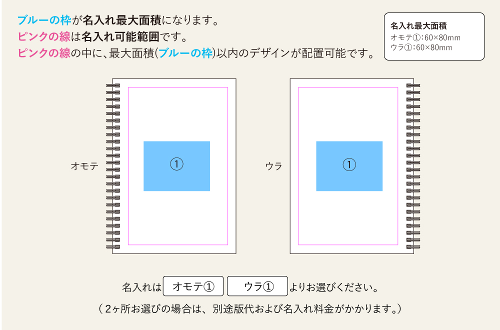 名入れ範囲