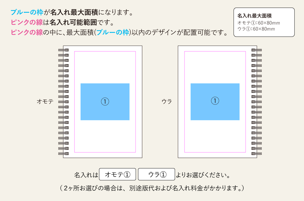 名入れ範囲