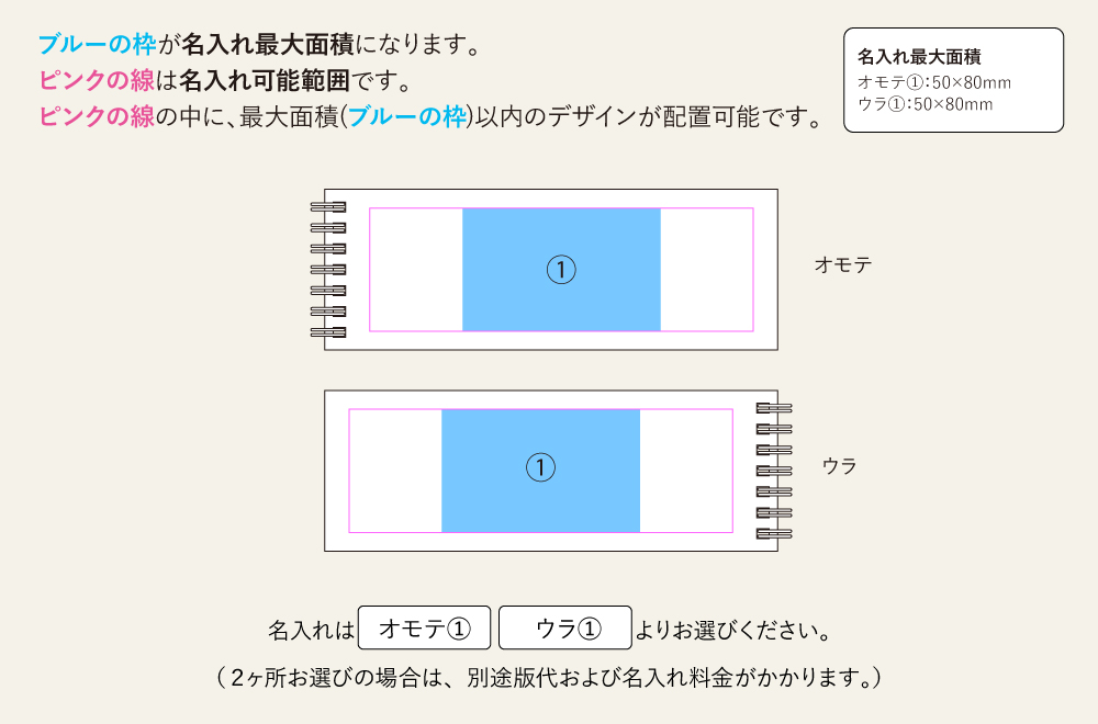 名入れ範囲