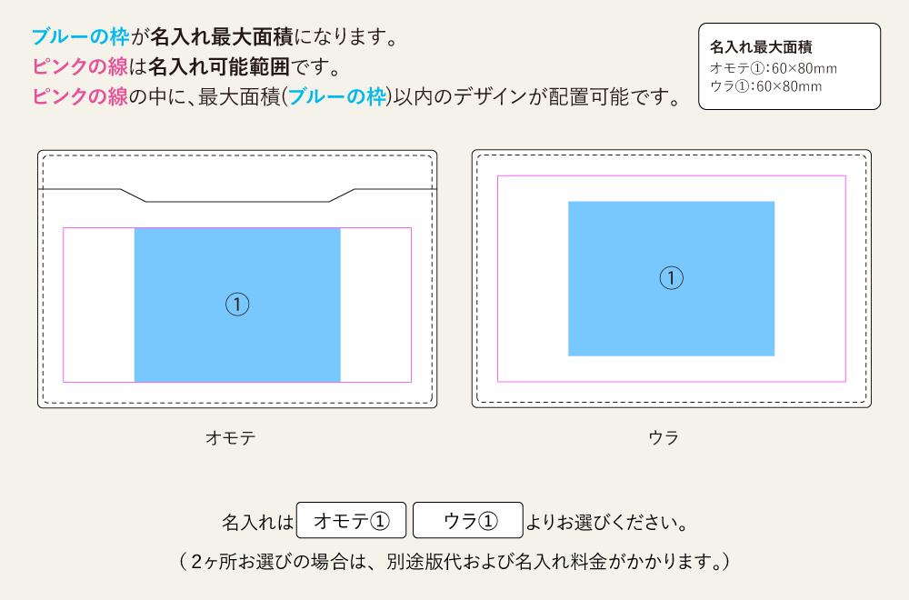 名入れ範囲