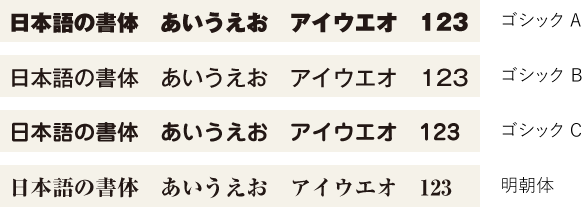 日本語の書体