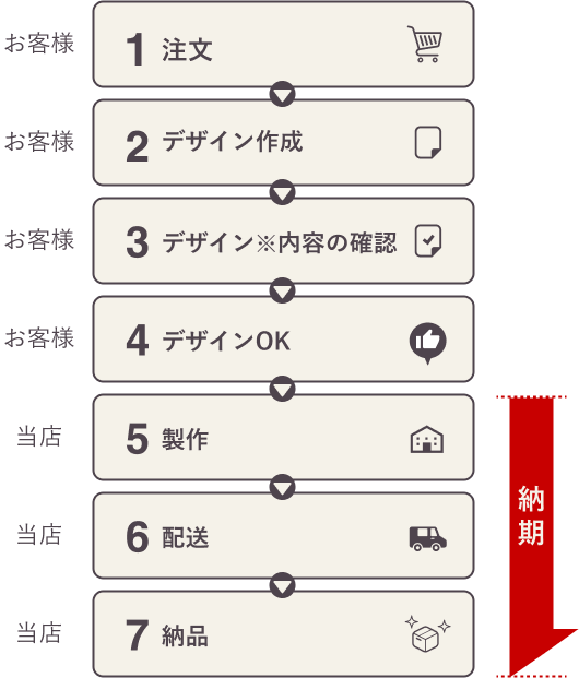 リップケース | 本革工房 byARTS